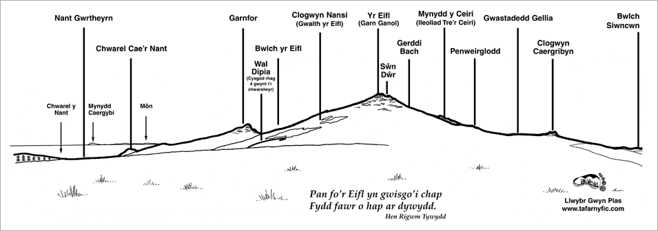 Llwybr Gwyn Plas - Map 1