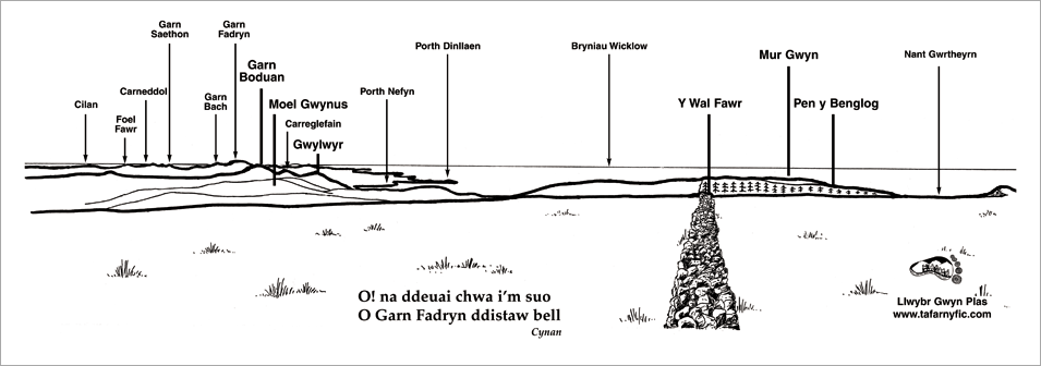 Llwybr Gwyn Plas - Map 3